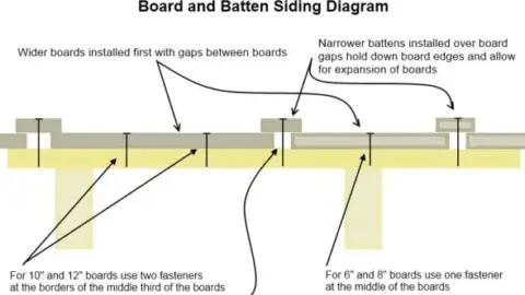 Board and Batten Siding